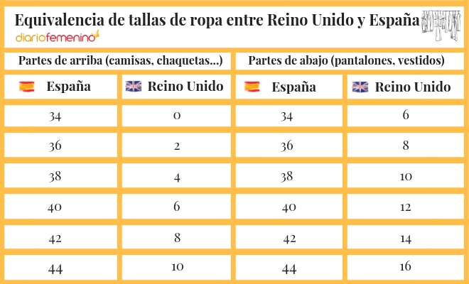 Equivalencia de tallas de ropa y calzado entre Espa a y Reino Unido